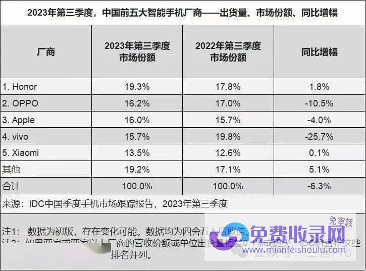 们伤亡惨重 手机厂商竞争 大V