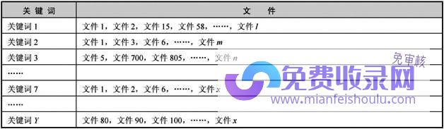 百度网站收录需要多久 (百度网站收录先了解下搜索引擎的工作原理)