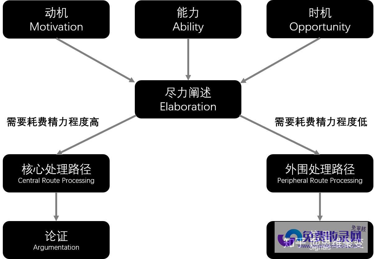 打造无缝衔接的网站营销策略