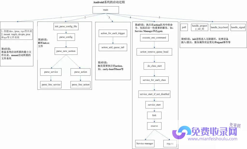 逐步了解如何为您的企业创建抖音商家账户 学会如何在抖音外卖上开设店铺 (逐步了解如何形容成语)