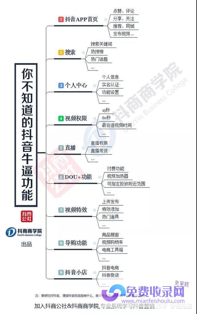 为什么抖音不显示ip地址