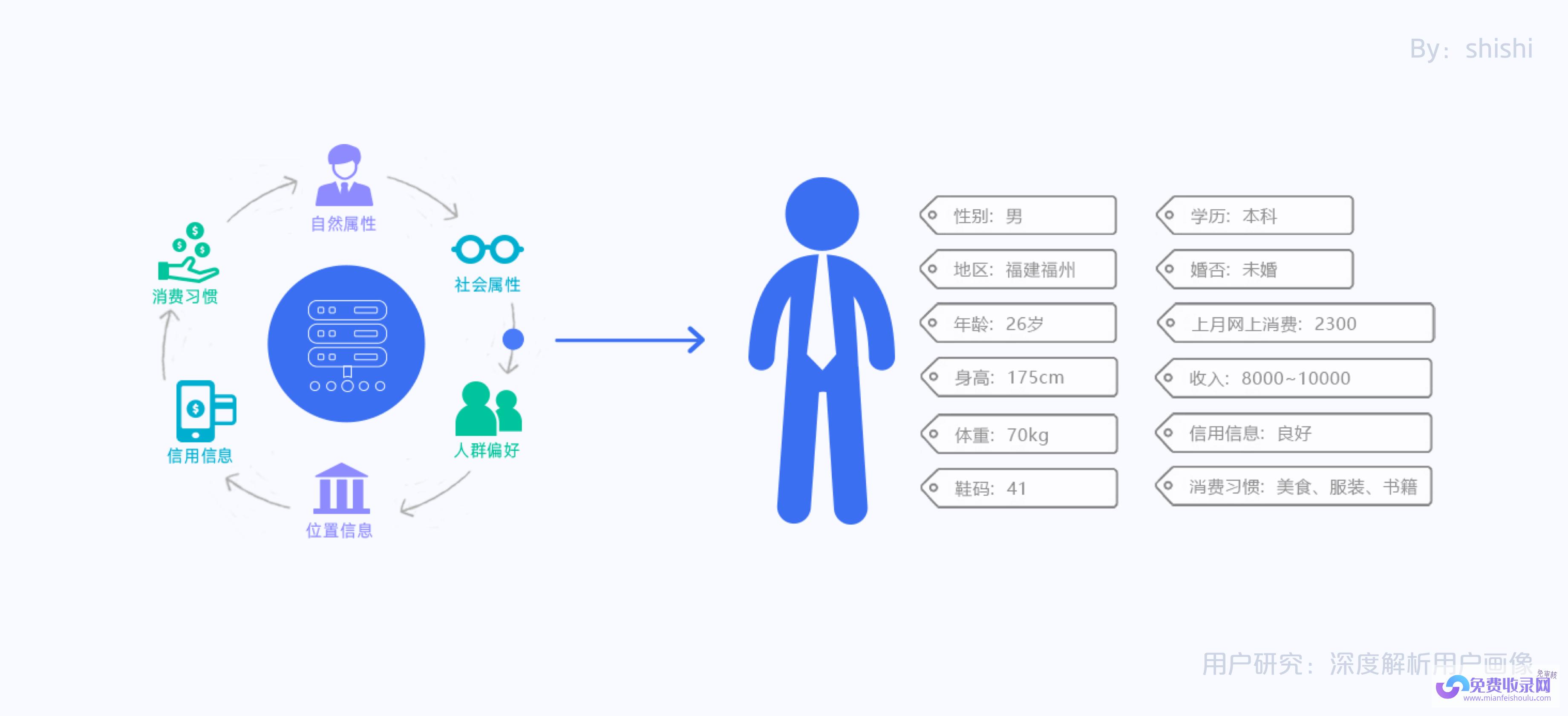 用户行为解析 揭秘抖音热门攻略 (用户行为解析怎么写)