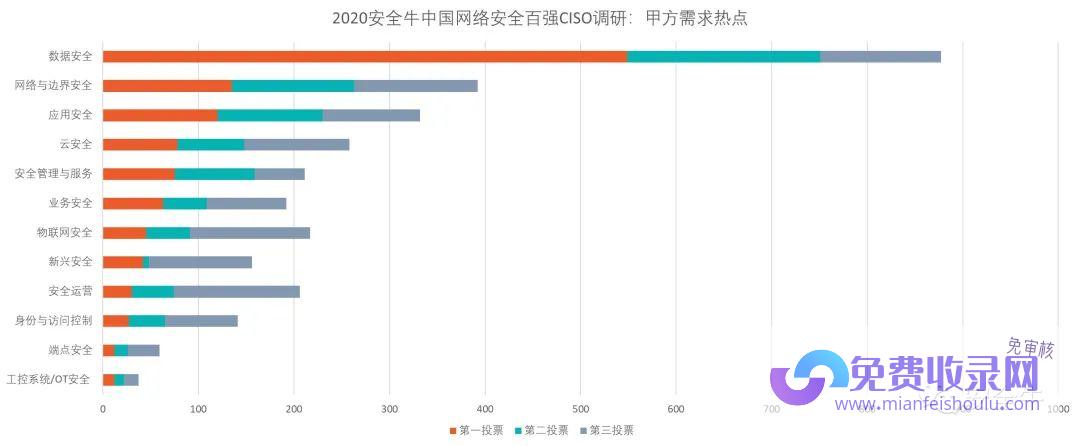 网络公司排名先收费的百度SEO优化策略 拆解 (网络公司排名100强)