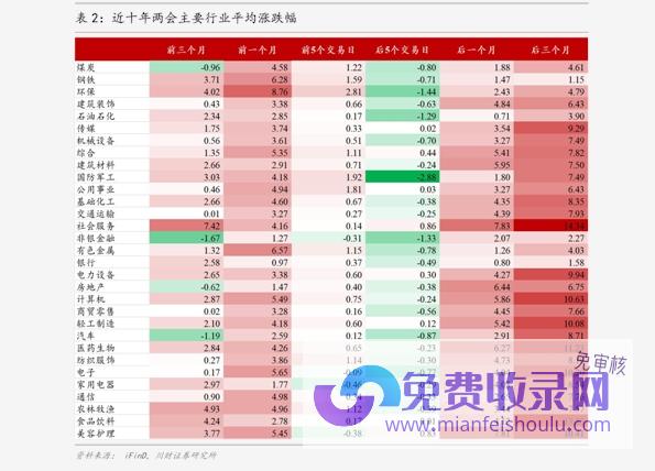 网络公司排名100强