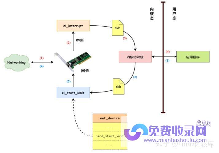 深度剖析网络SEO优化策略 掌握SEO技巧与方法 (深度剖析网络营销策略)