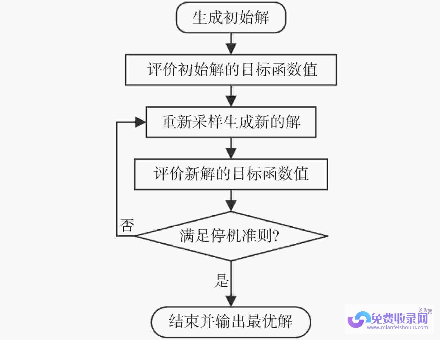 提高转化率