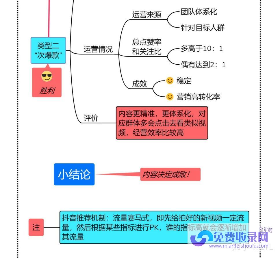 如何在抖音上开橱窗卖货