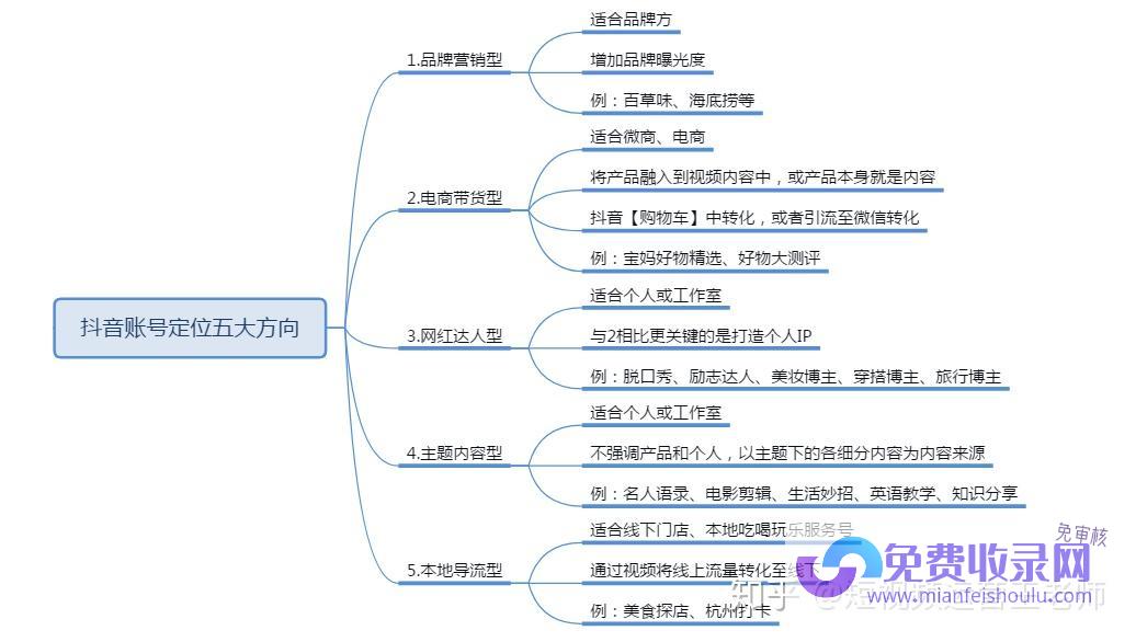 如何利用抖音小店吸引更多顾客下单购买