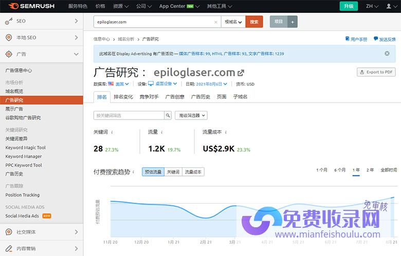 通过Semrush的Paid Search数据评估