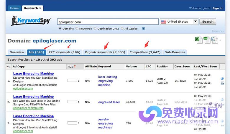 使用keywordspy查看竞争广告数据