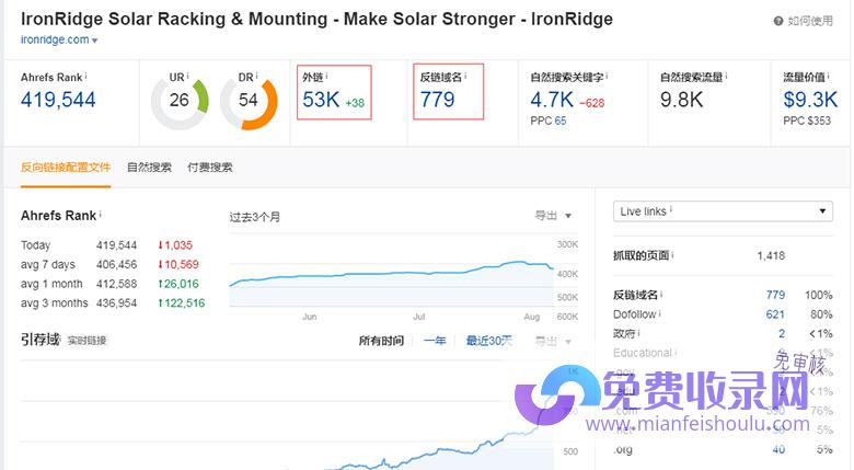 分析网站外链数据